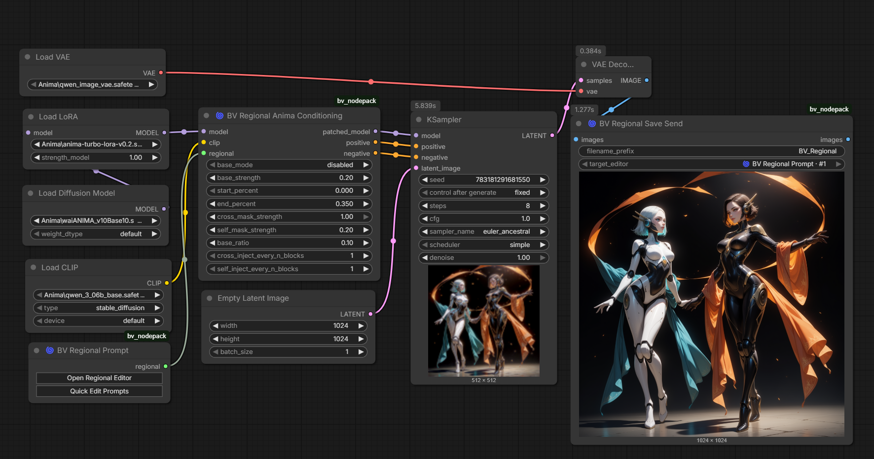 Anima regional workflow