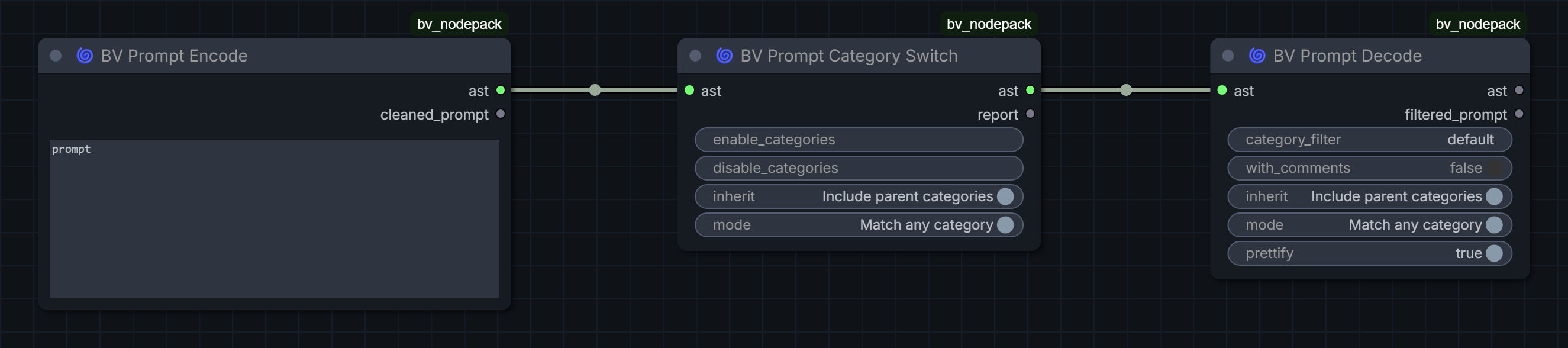 Prompt Encode, Category Switch and Decode connections