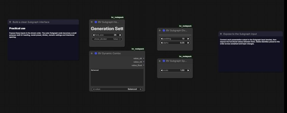 Subgraph UI layout