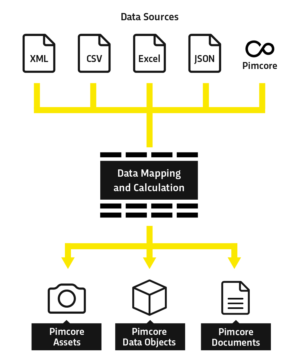 excel import xml data excel generates a table