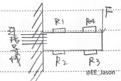 图4-1 传感器安装示意图