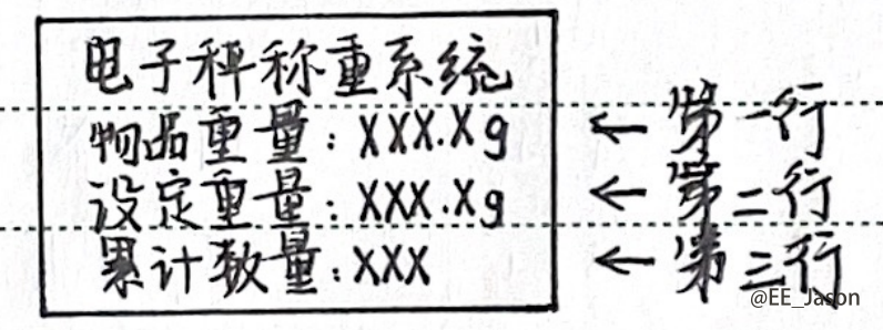 图7-1 OLED屏幕显示预期效果