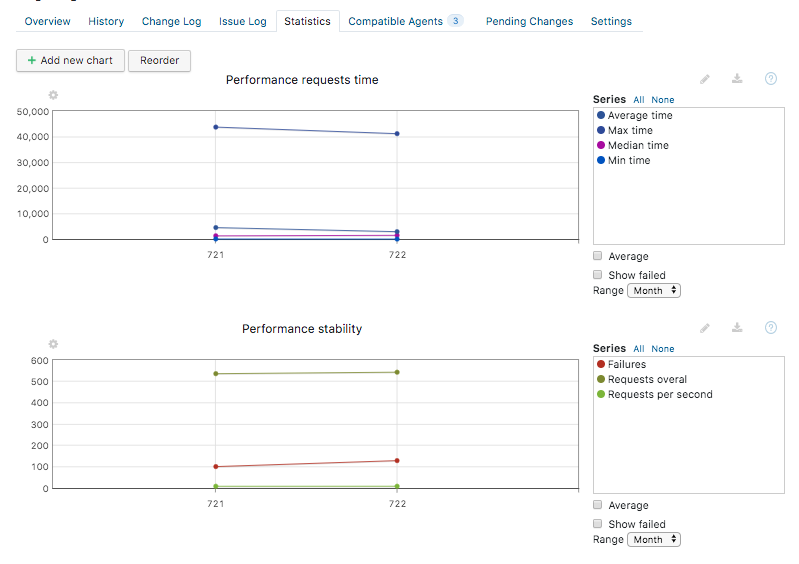 Build charts