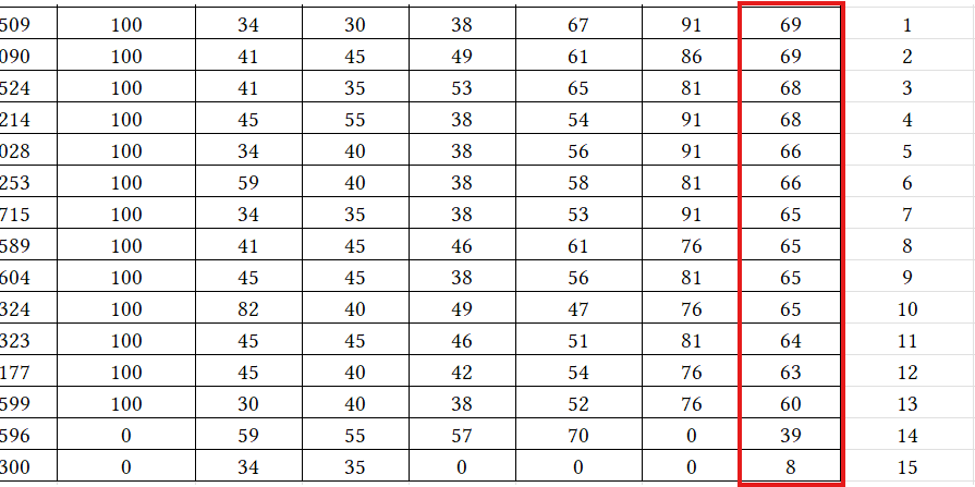 dinh-van-k68-grades