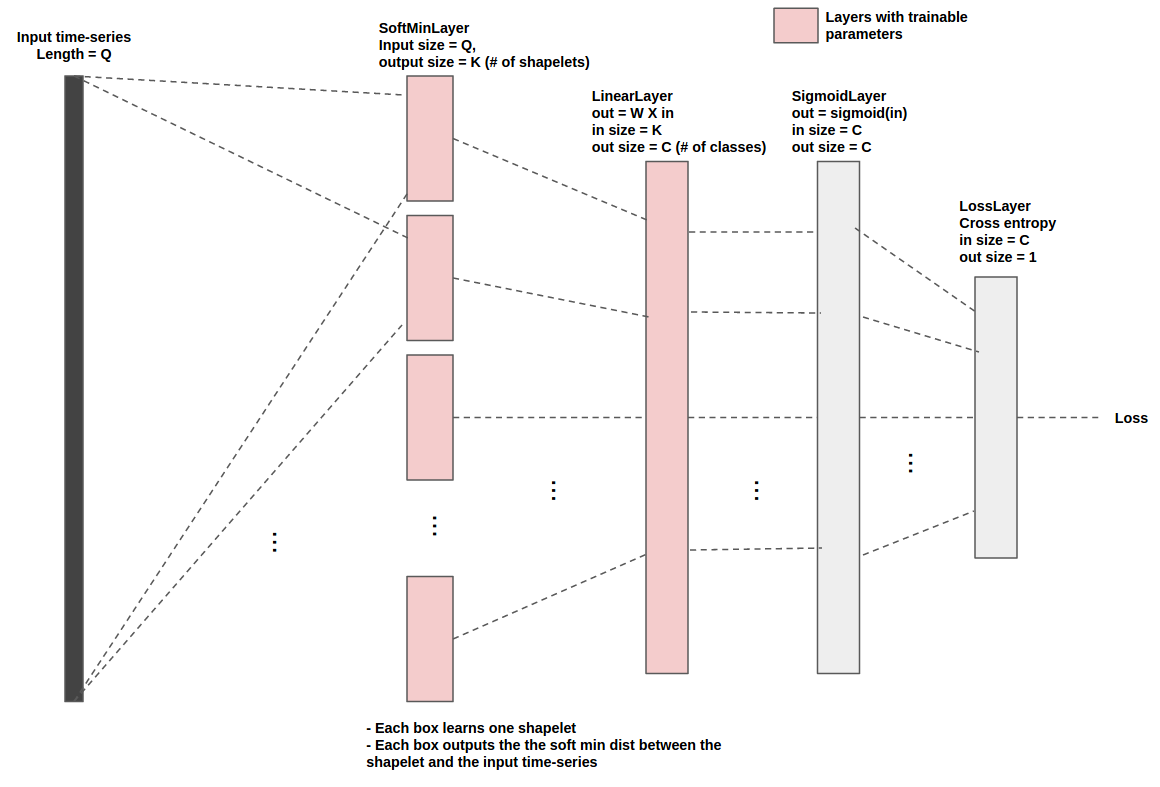 Network diagram