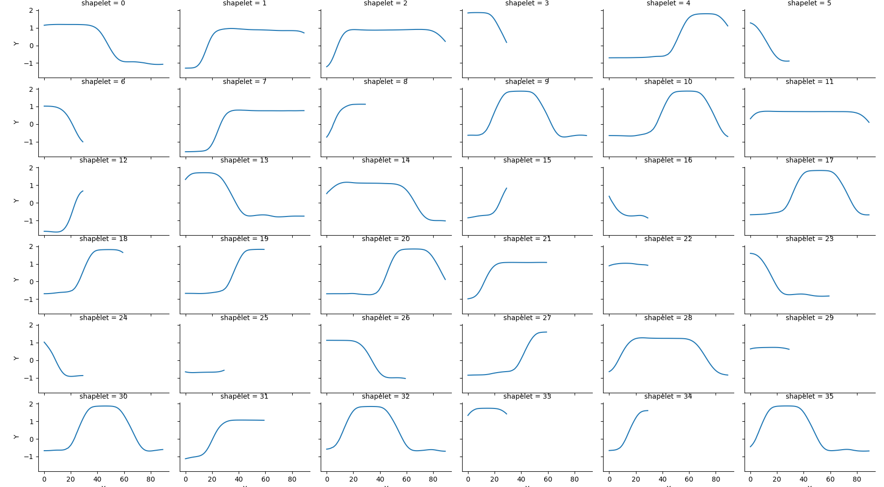 sample_shapelets