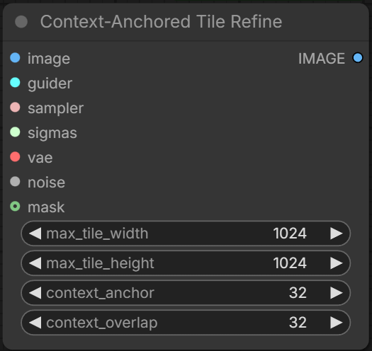 Context-Anchored Tile Refine