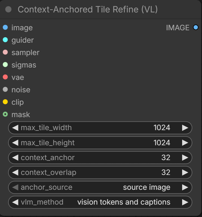 Context-Anchored Tile Refine (VL)
