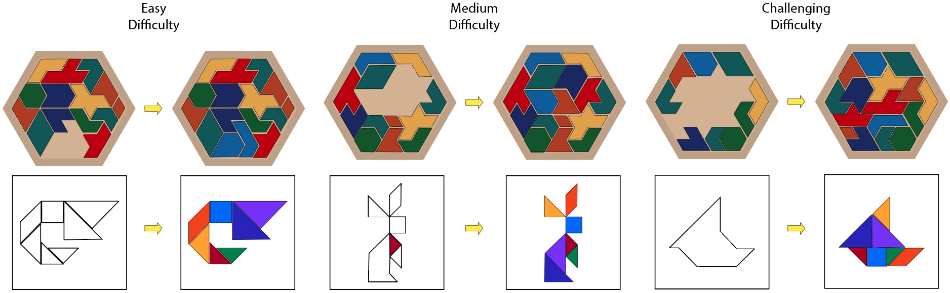 Tangram problems across difficulty levels