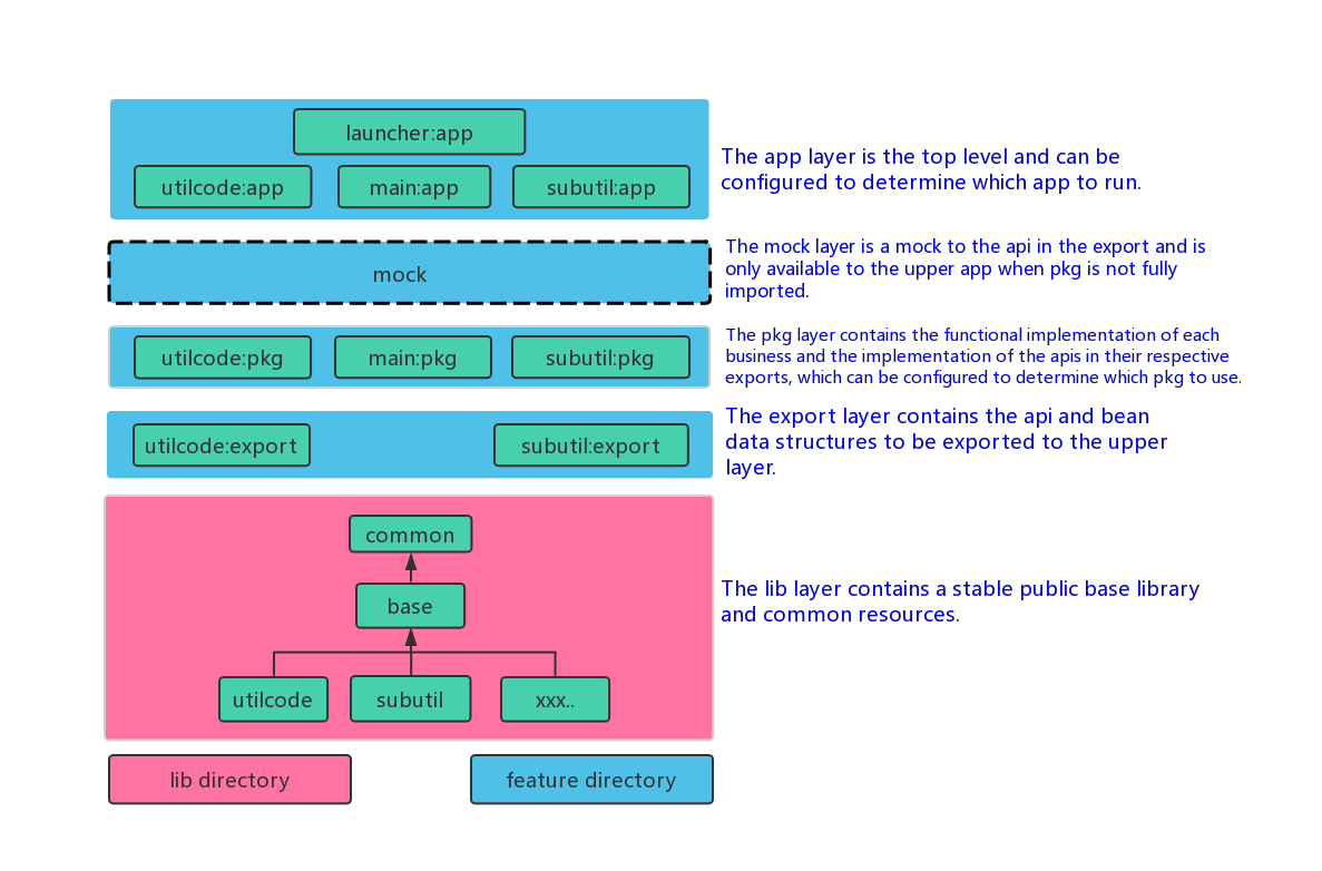 android-mugen/README.md at master · roundonejs/android-mugen · GitHub