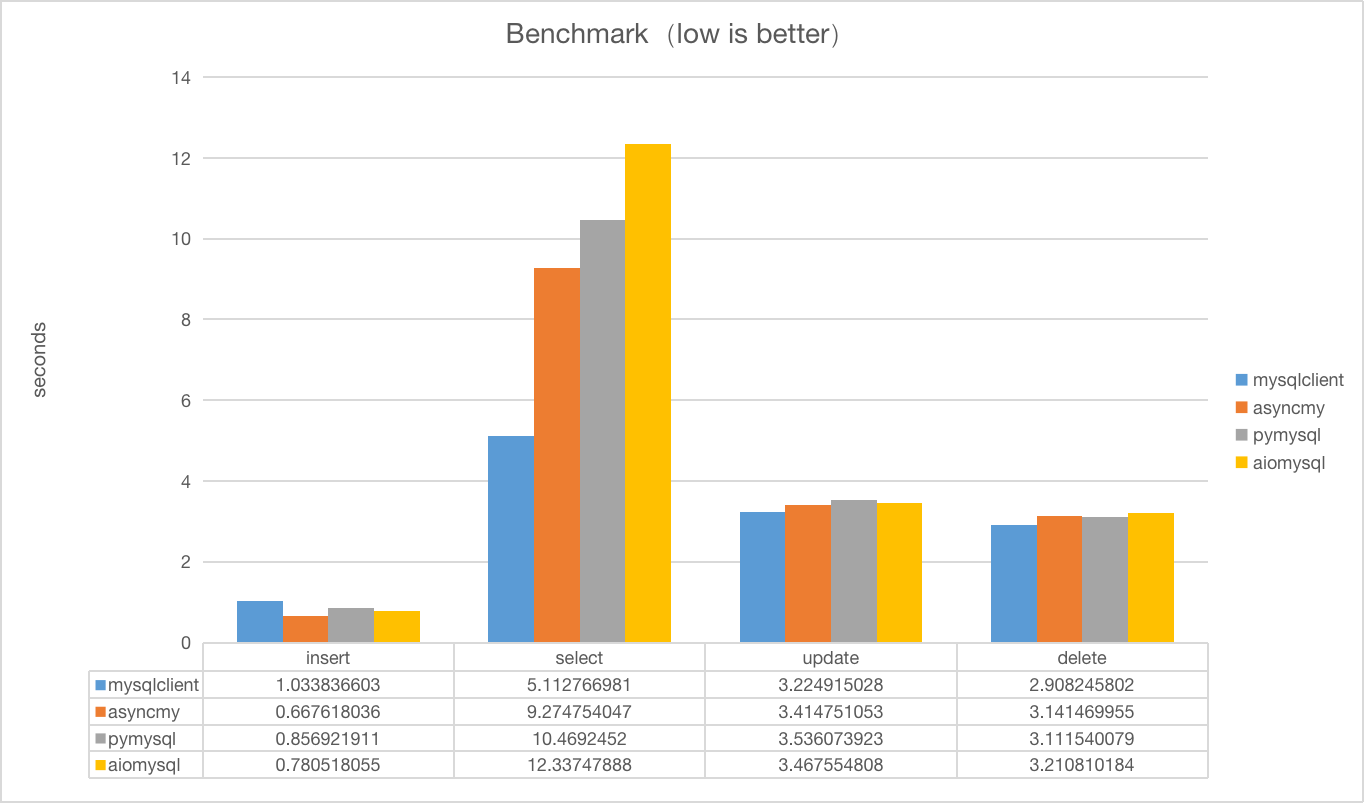 benchmark