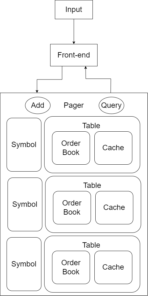 Schema