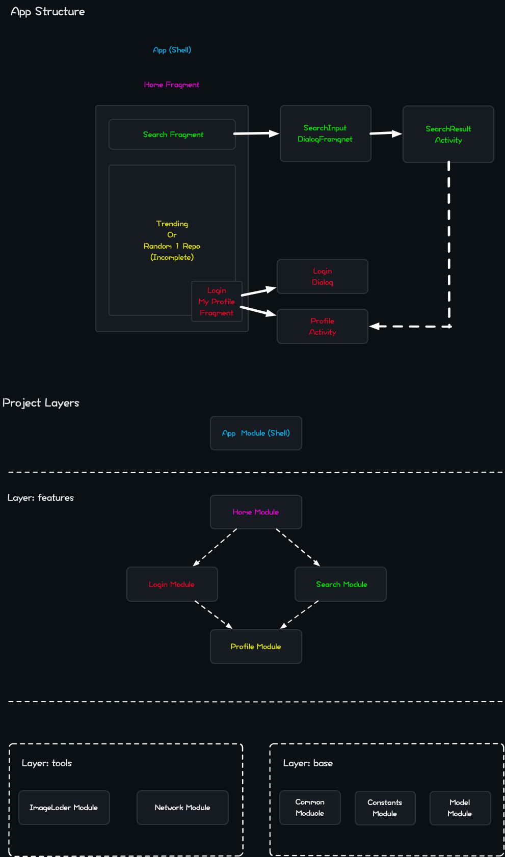 GitHub - Blazers007/HSBC · GitHub