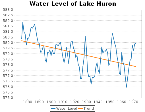 Lake Huron