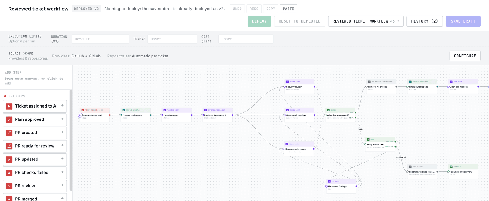 The workflow editor showing the Reviewed ticket workflow: a planning agent, an implementation agent, three parallel review agents, a branch on their verdict, a bounded fix loop, pre-PR checks and the pull request