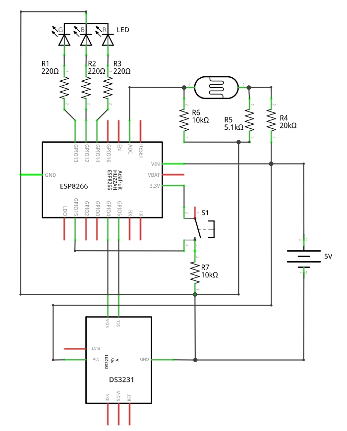 schema