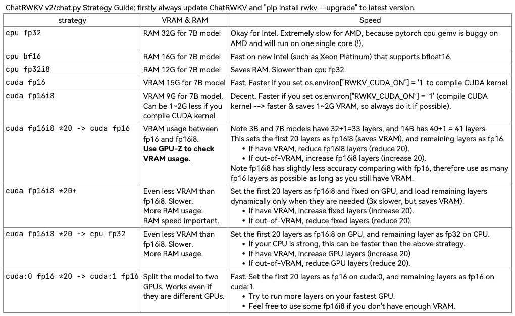 Strategies as of 20 Apr 2023