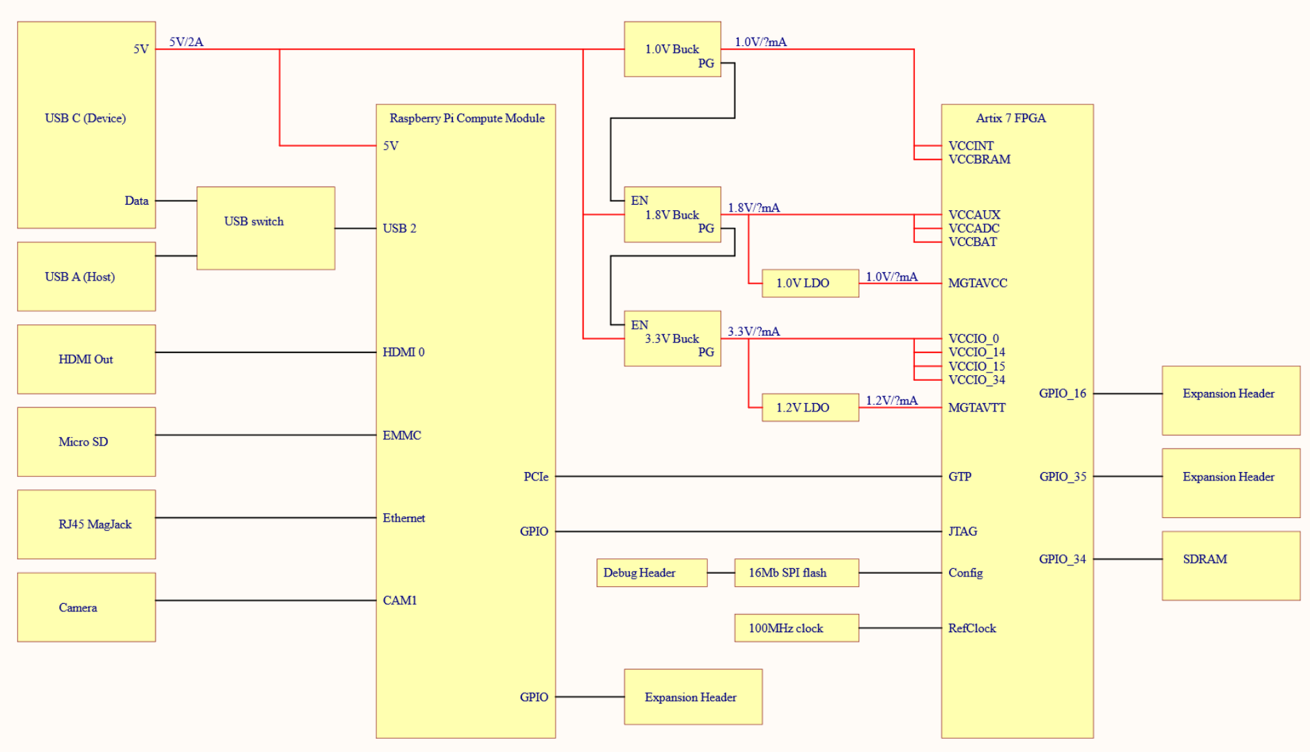 Block diagram