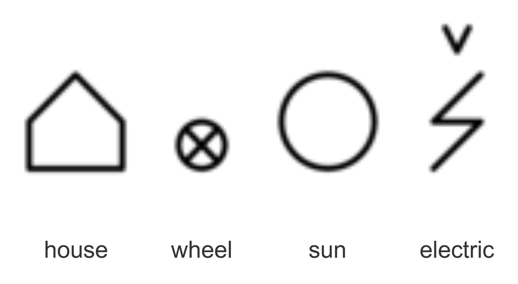 Blissymbolics symbol house, wheel, sun, and electric