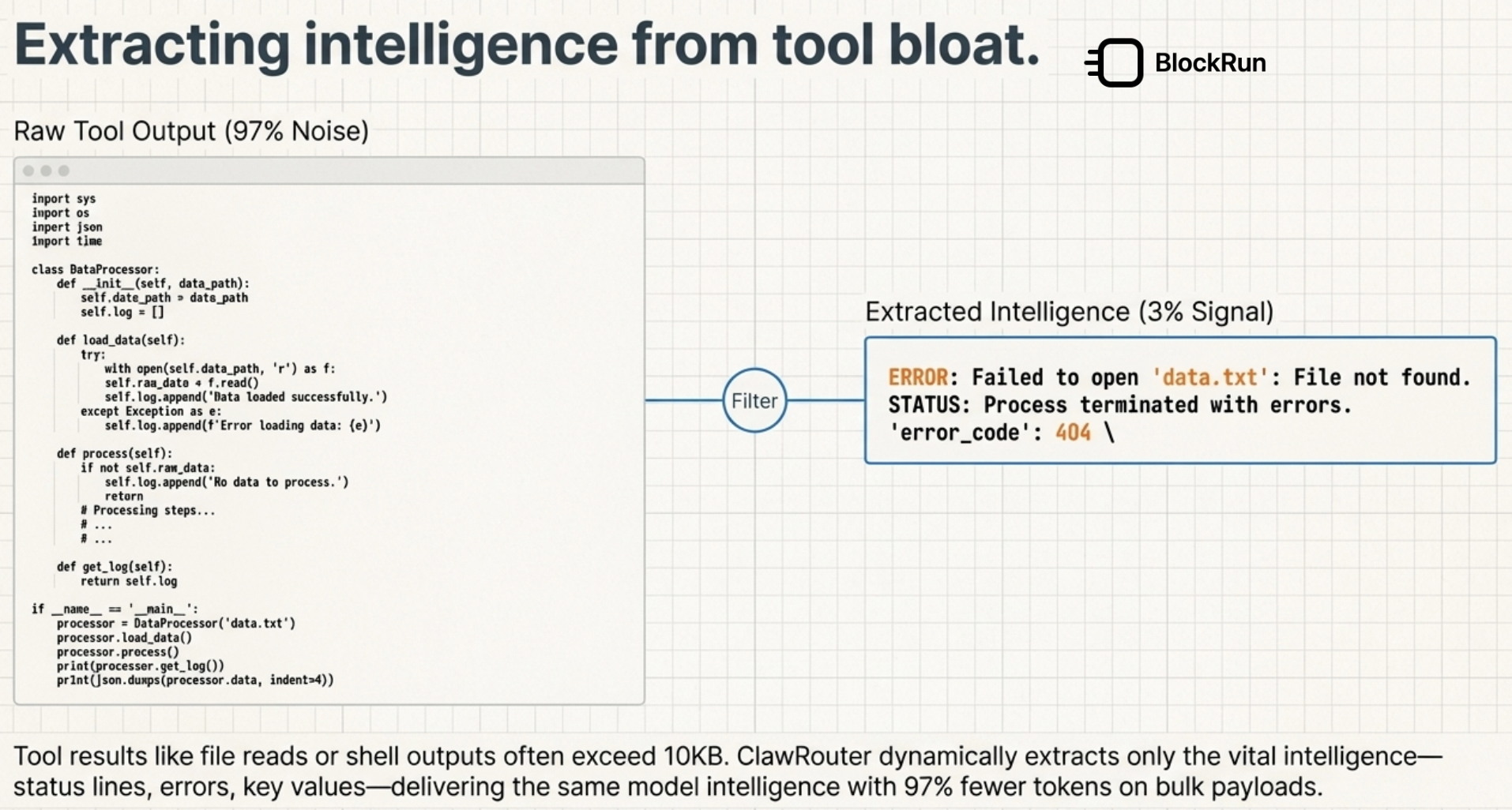 Extracting intelligence from tool bloat — raw tool output is 97% noise, ClawRouter filters to 3% signal with errors, status lines, and key values