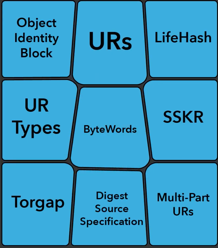 crypto-commons/Docs/sskr-cold-storage.md at master