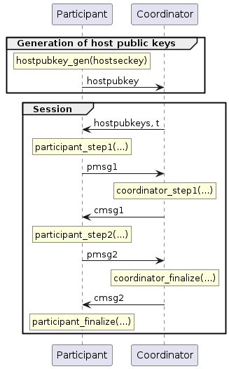 chilldkg diagram