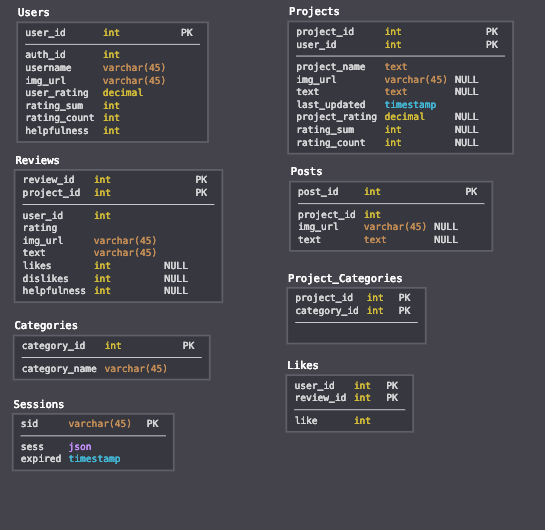 Image of Qraft data model