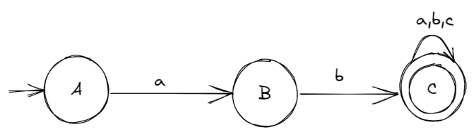 nfa for string that starts with ab