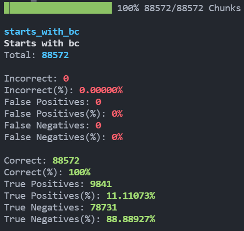 Post dfa test terminal