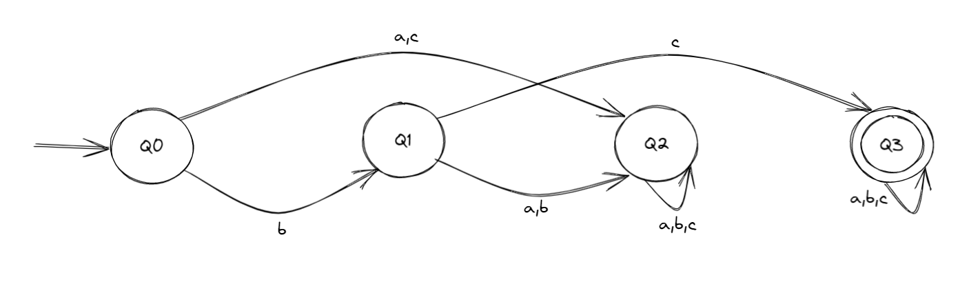 A dfa that checks if a input string starts with bc