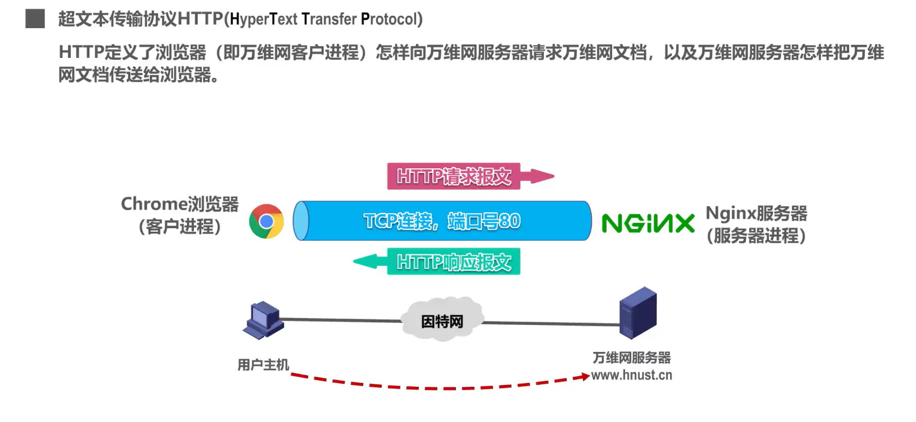 notion image