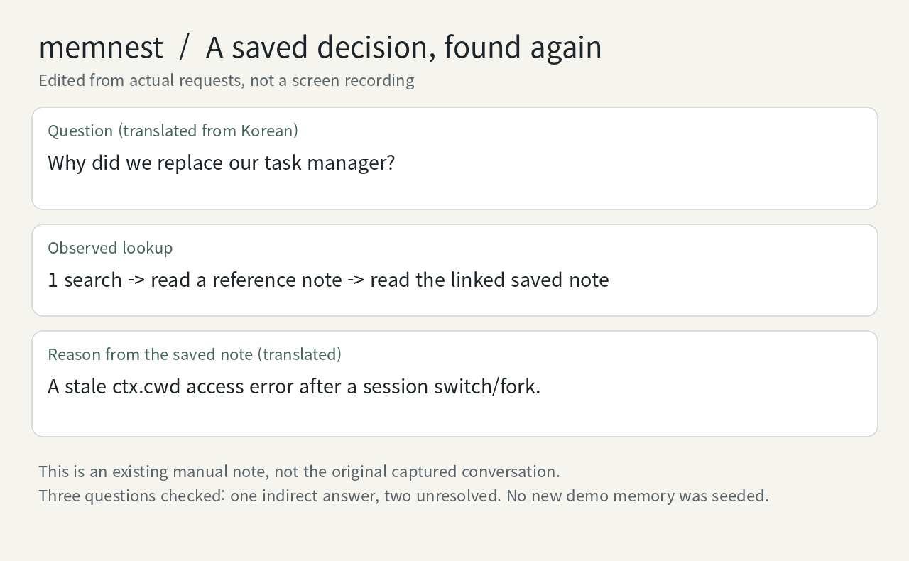 An actual question followed through two reads to an existing saved explanation