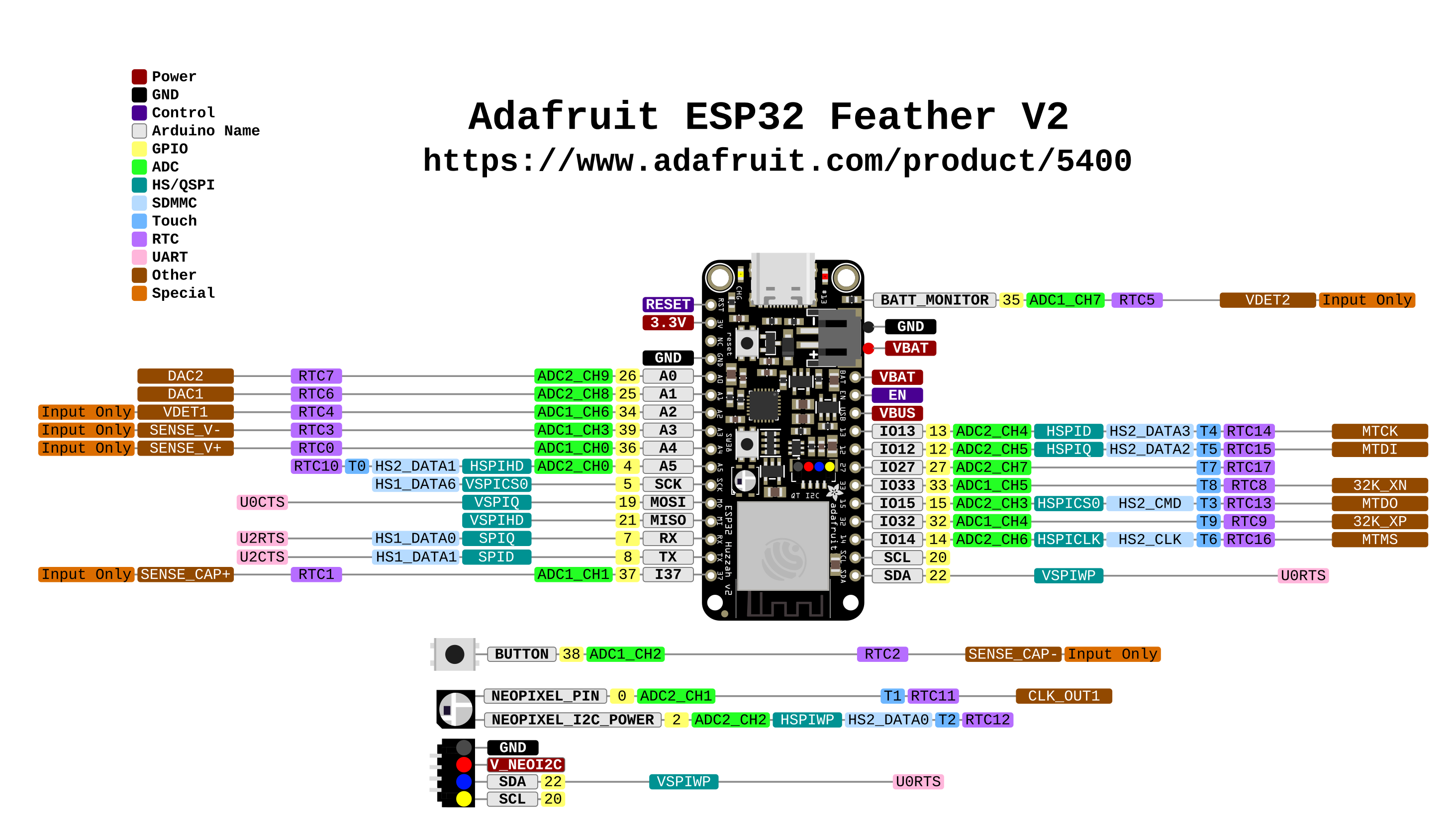 adafruit_products_Adafruit_ESP32_Feather_V2_Pinout.png