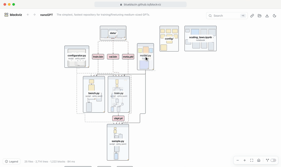 Scrolling from nanoGPT's repository into model.py, a function's dataflow and the attention call inside it, then back out