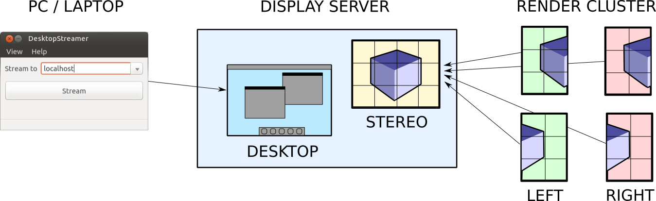 Deflect features overview