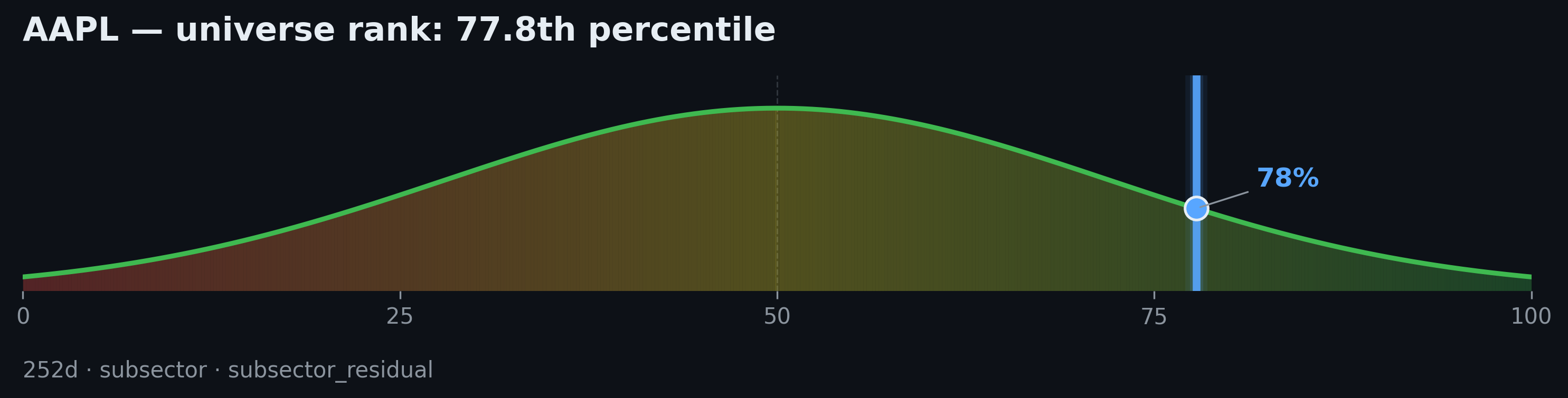 Ticker ranking needle