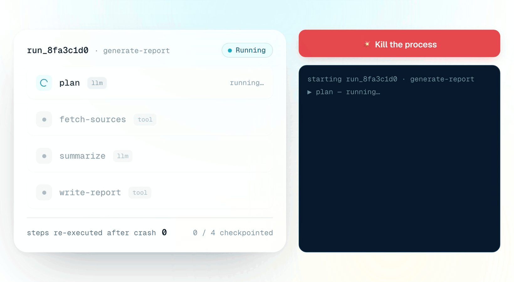 Kill the process mid-run, re-invoke with the same run id, and the workflow resumes from the last checkpoint
