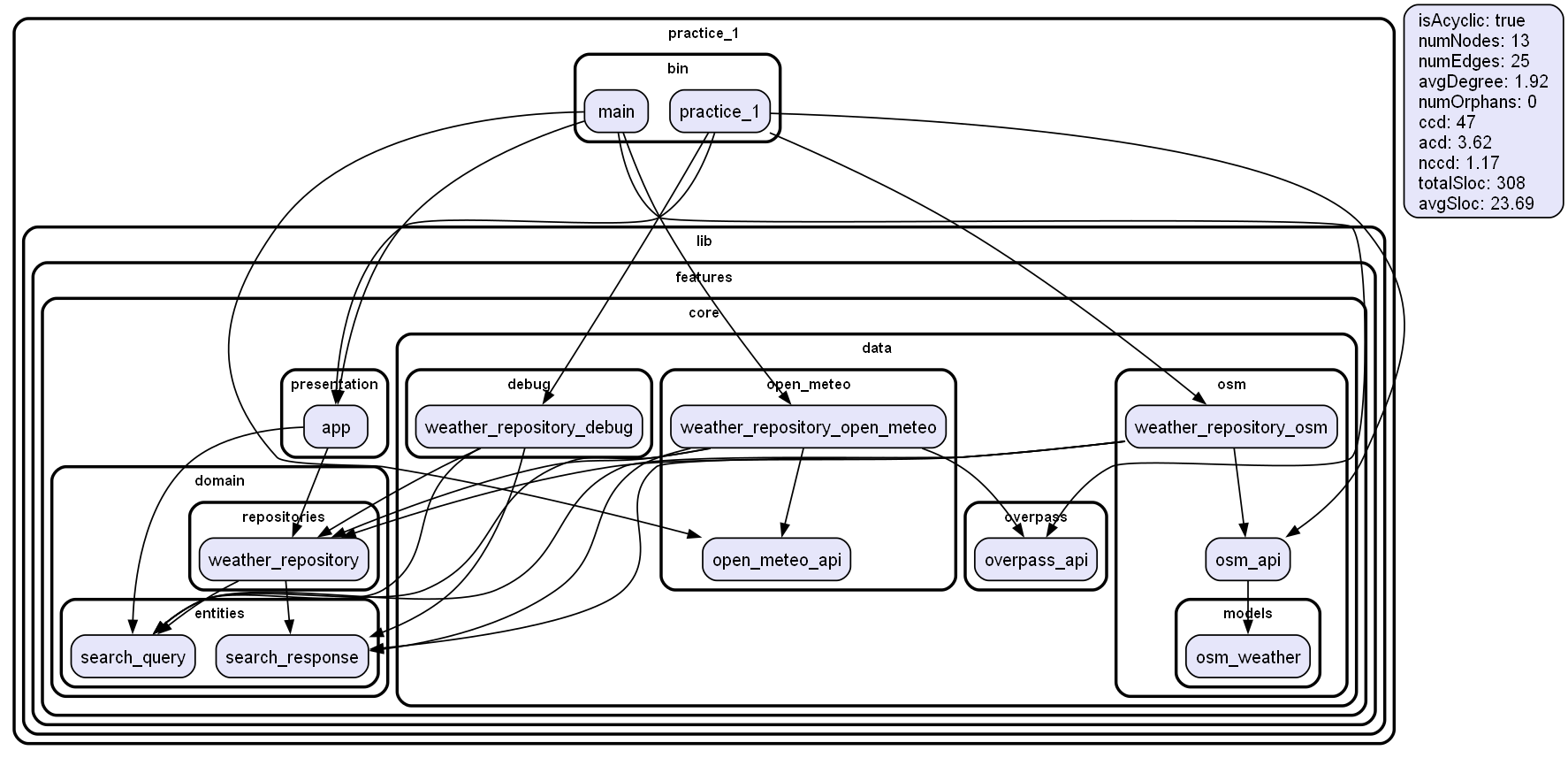 graph_schema