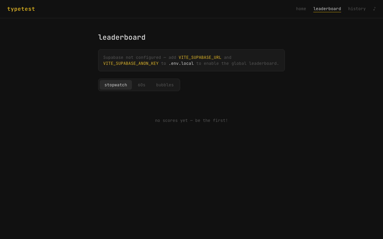 Leaderboard