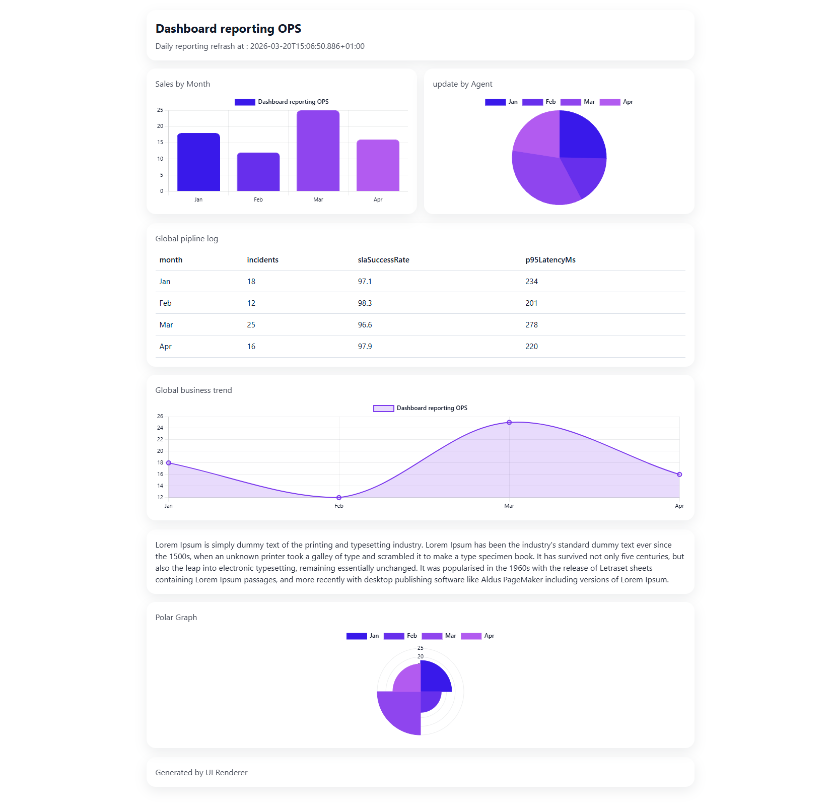 UI Render — multi-block dashboard example (charts, table, text)
