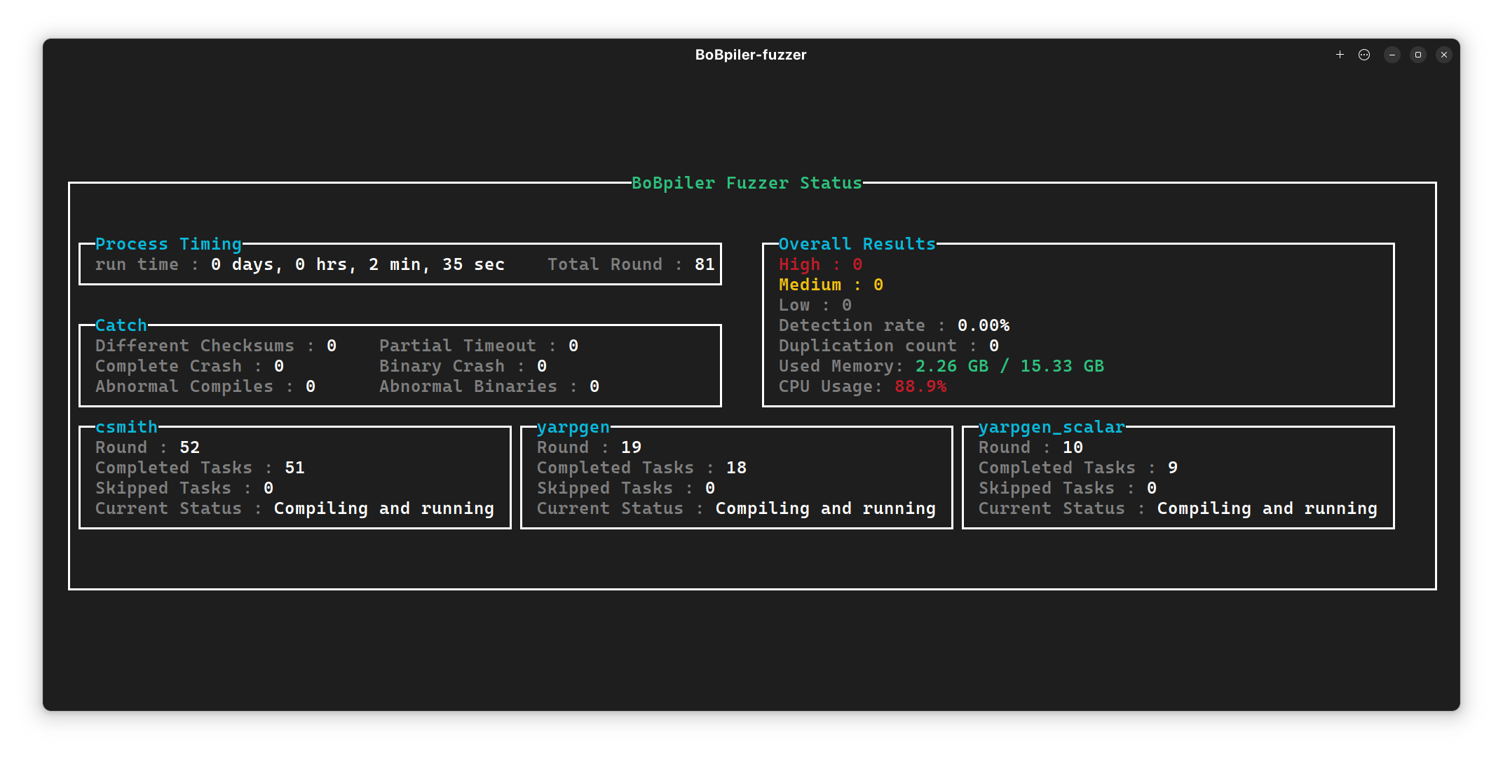 Fuzzer Display