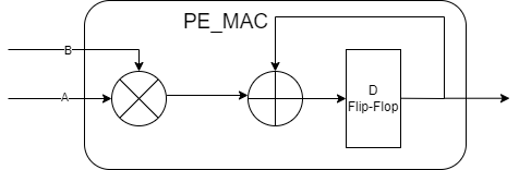 PE_mac