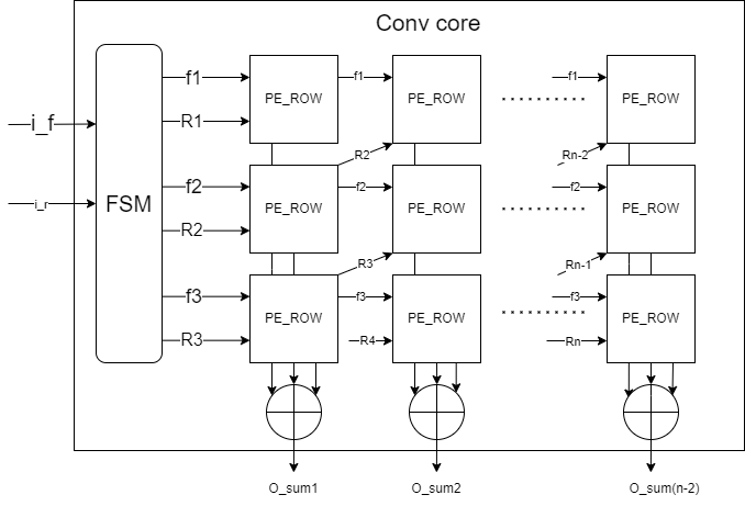 conv_core