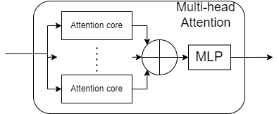 multi-head