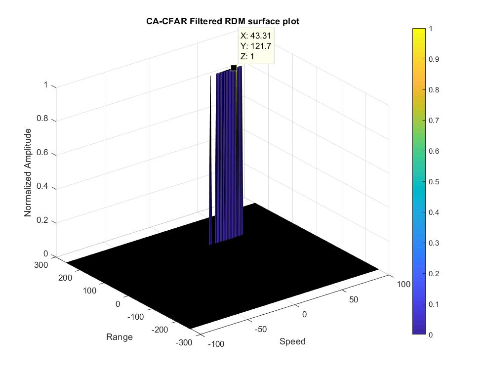 CFAR1