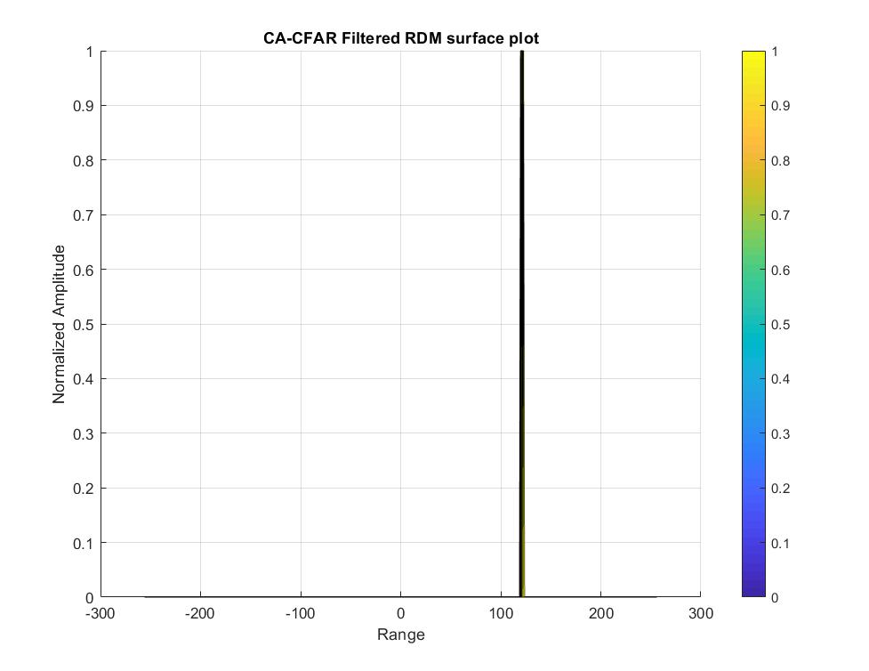 CFAR1