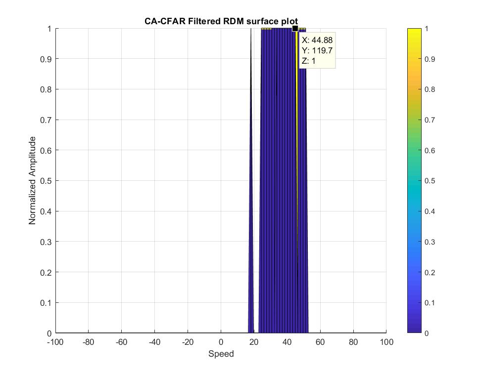 CFAR1