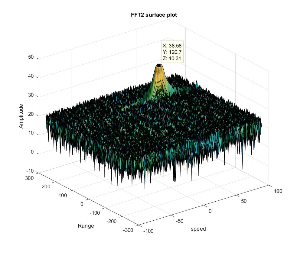 range_velocity