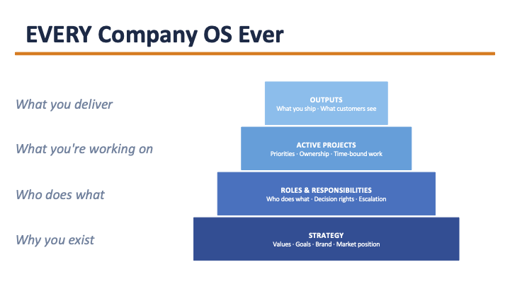 Every Company OS Ever