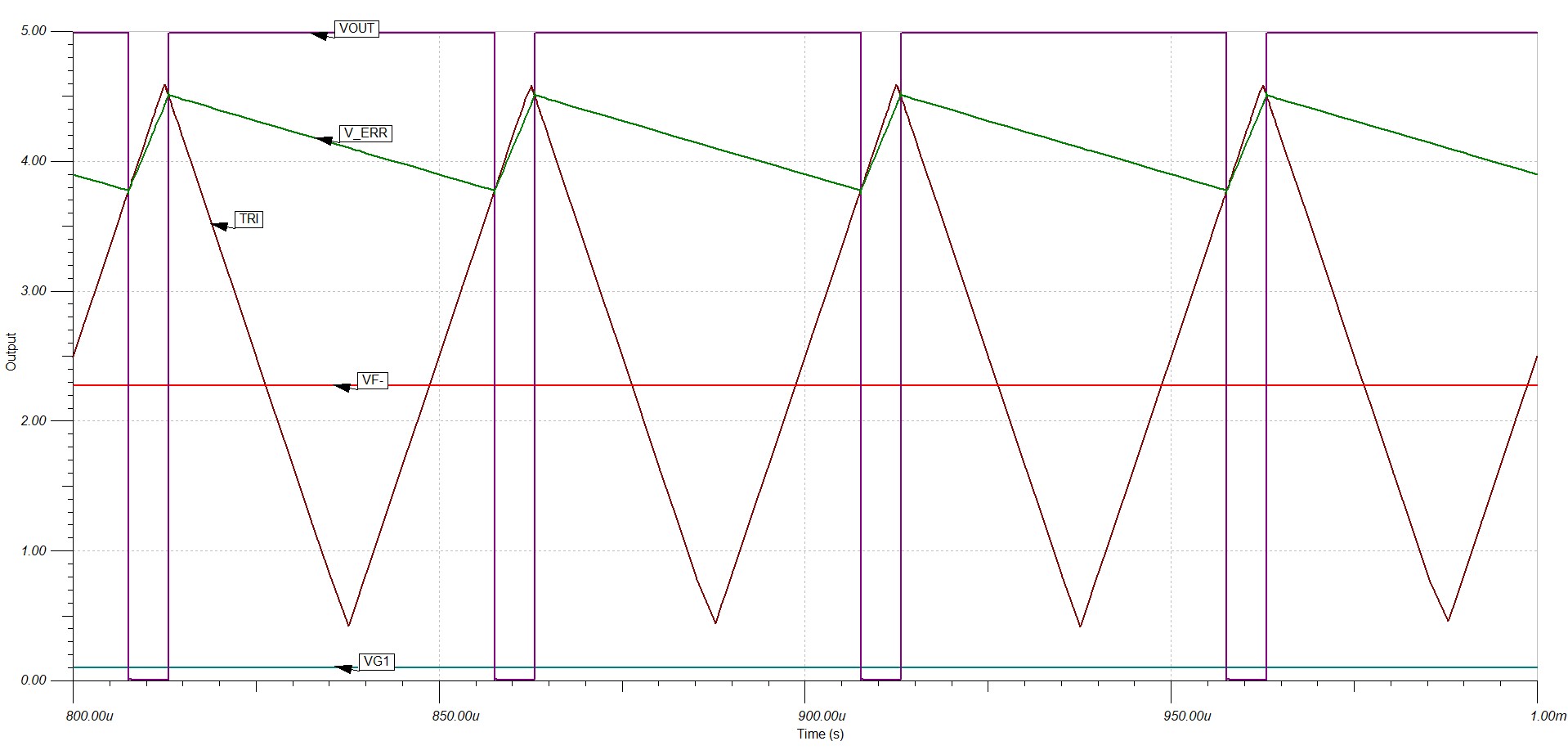 Boardoza Analog To PWM Converter Breakout Board, from the project README
